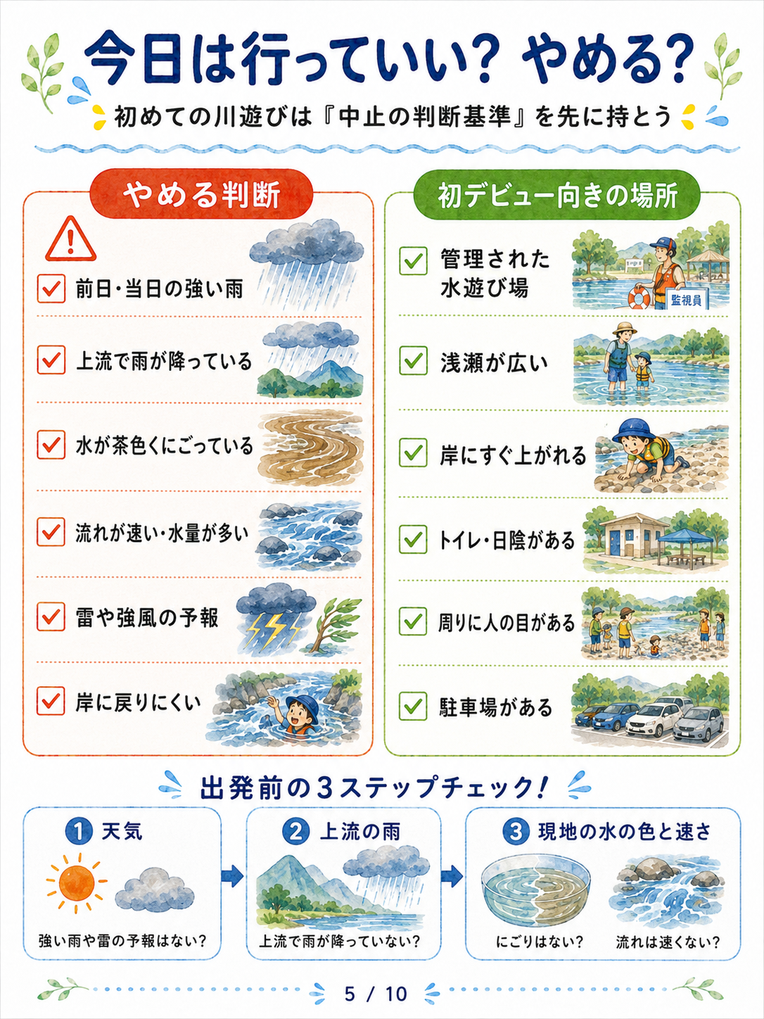 今日は行っていい？やめる？