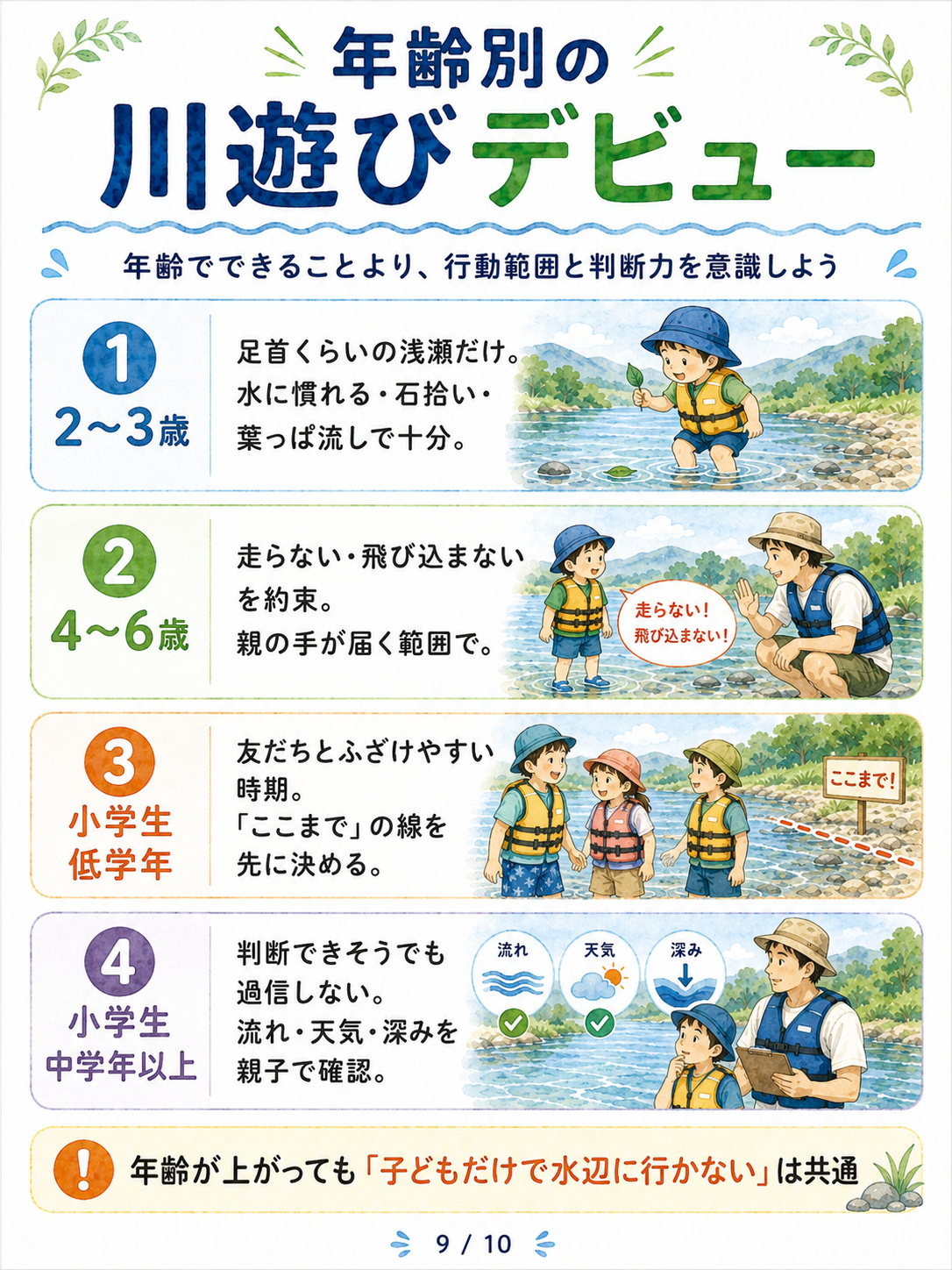 年齢別の川遊びデビュー